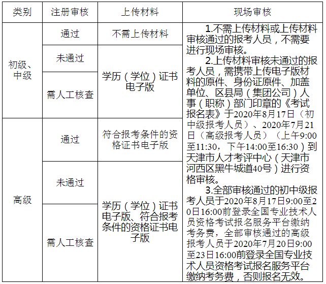 2020����м�<a href='http://www.canet.com.cn/jjs/' target='_blank'><u>����ʦ</u></a>�ɷ�ʱ�䣺8��17��9:00��20��16:00ǰ
