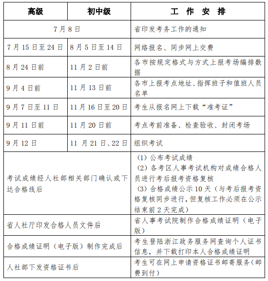2020���㽭�м�<a href='http://www.canet.com.cn/jjs/' target='_blank'><u>����ʦ</u></a>�ɷ�ʱ�䣺8��5����14��