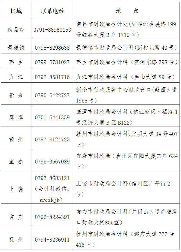 3江西2020年高级会计师考试准考证打印通知 江西2020年高级会计师考试准考证打印通知