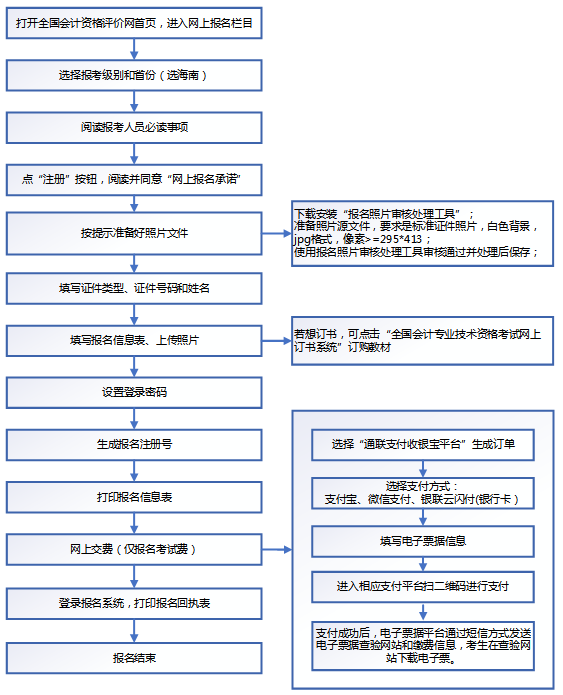 2020年海南<a href='http://www.canet.com.cn/cj/' target='_blank'><u>初级会计职称考试</u></a>网上报名系统操作流程