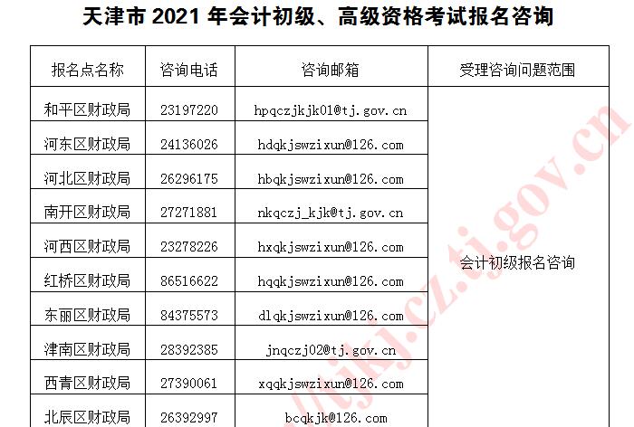 ���2021��<a href='http://www.canet.com.cn/gj/' target='_blank'><u>�߼����ʦ</u></a>���Ա���������֪