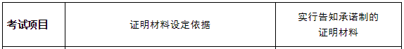 2021������м�����ʦ����֤������