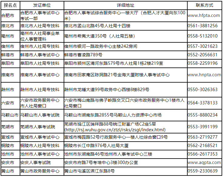 2020��Ȱ����м�<a href='http://www.canet.com.cn/jjs/' target='_blank'><u>����ʦ</u></a>����֤����ȡ֪ͨ