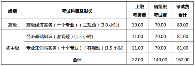 2021年度山西全国中级经济师报考手册