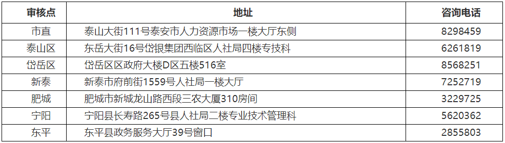 2021年度泰安中级经济师考试报名通知:7月27日—8月16日
