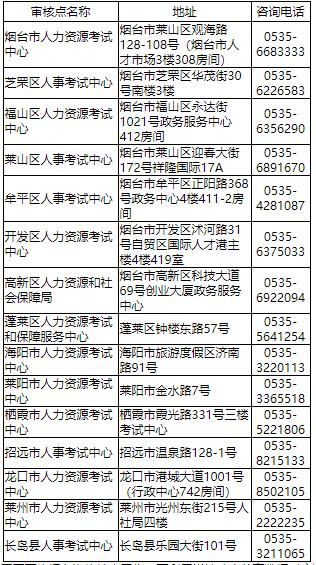 2021年度烟台中级经济师报名通知:7月27日—8月16日