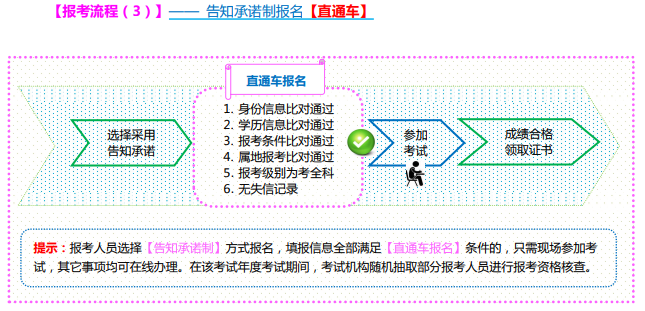 2021年山西中级经济师报考网址:中国人事考试网