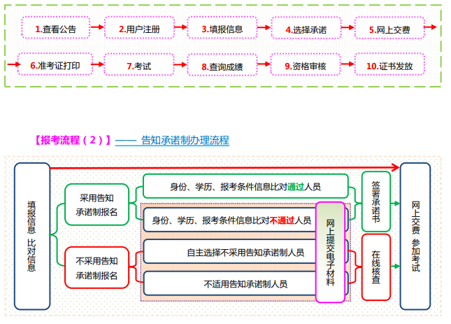 2021年山西中级经济师报考网址:中国人事考试网