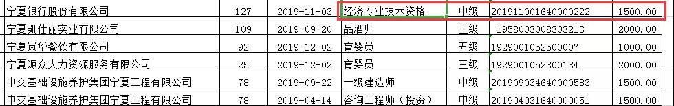 考到中级经济师,总共能领多少钱?