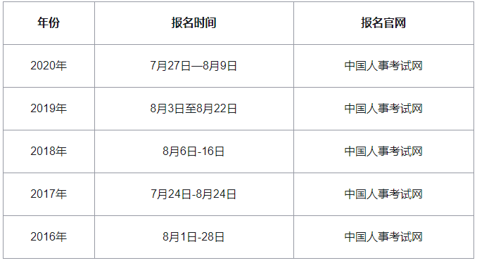2021�����м�����ʦ����ʱ��
