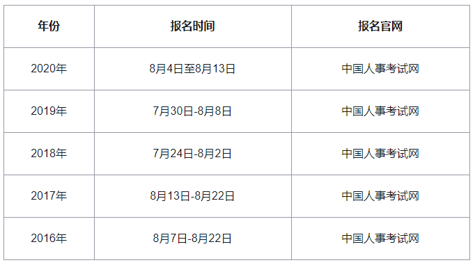 2021����м�����ʦ����ʱ��