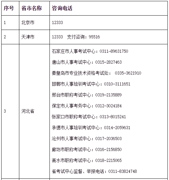 2021年中级经济师考试报名