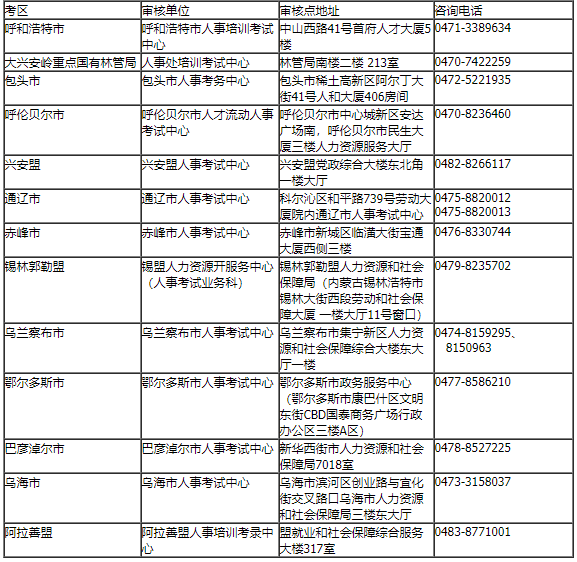 2021年内蒙古中级经济师报名