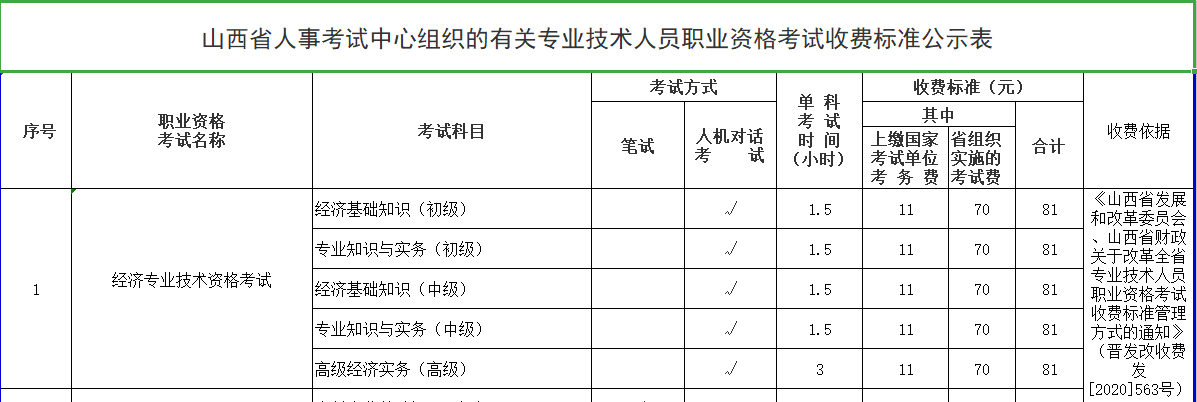 ��ʾɽ��ʡ�м�<a href='http://www.canet.com.cn/jjs/' target='_blank'><u>����ʦ</u></a>�����շѱ�׼�Ĺ���