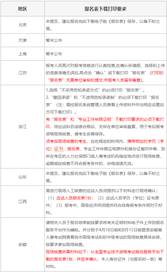 2021���м�<a href='http://www.canet.com.cn/jjs/' target='_blank'><u>����ʦ</u></a>��������!��Щ����Ҫ��ӡ������!1