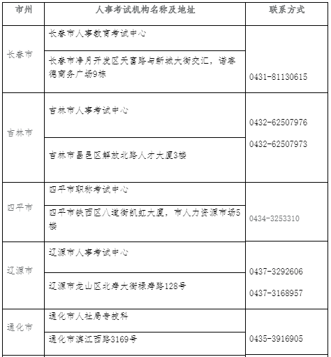 2021年吉林中级经济师报名入口8月16日关闭1