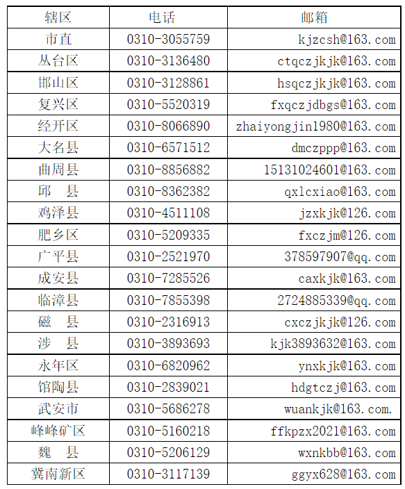 ����2021���м����ְ���ӿ����Կ����ʸ����֪ͨ